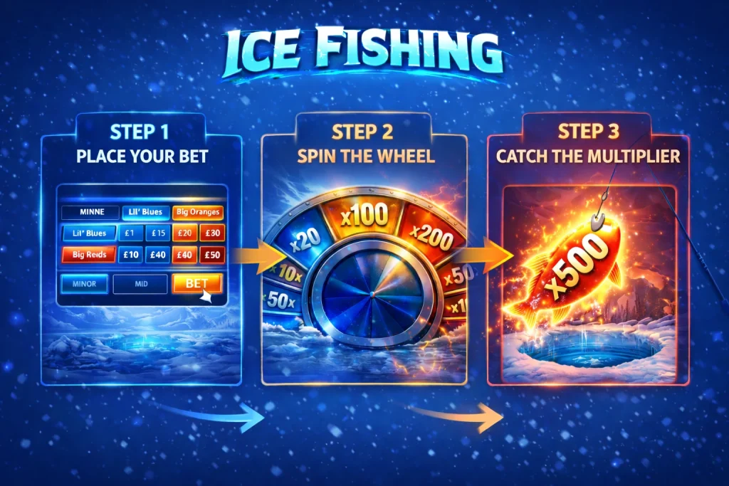 ice fishing mechanics and strategies